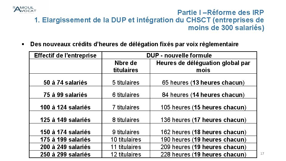 Partie I –Réforme des IRP 1. Elargissement de la DUP et intégration du CHSCT