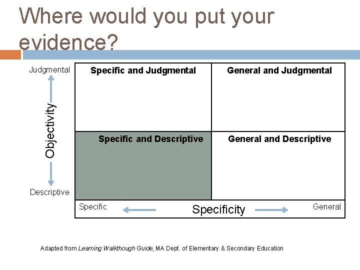 Where would you put your evidence? Objectivity Judgmental Specific and Descriptive General and Judgmental