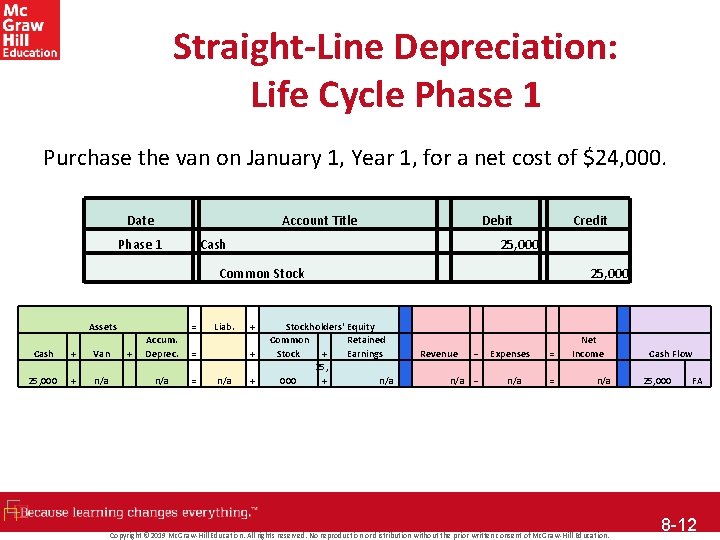 Straight-Line Depreciation: Life Cycle Phase 1 Purchase the van on January 1, Year 1,