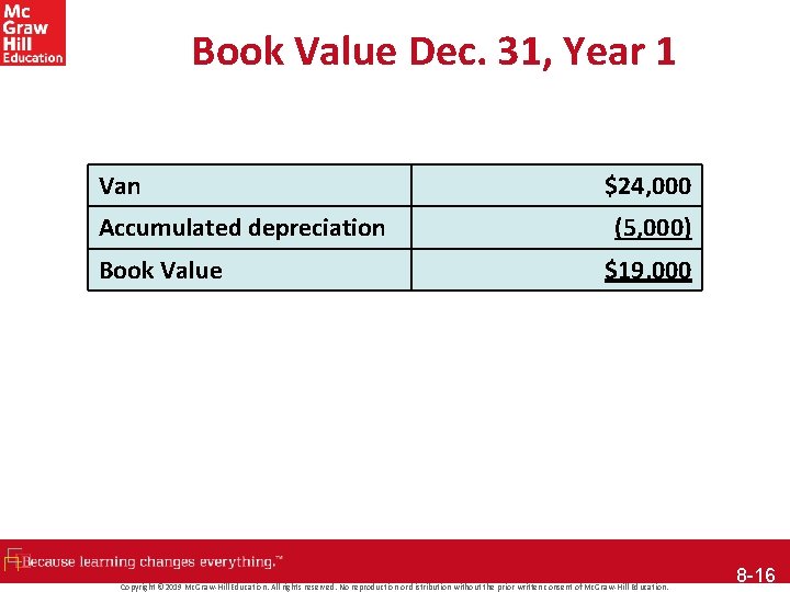 Book Value Dec. 31, Year 1 Van Accumulated depreciation Book Value $24, 000 (5,