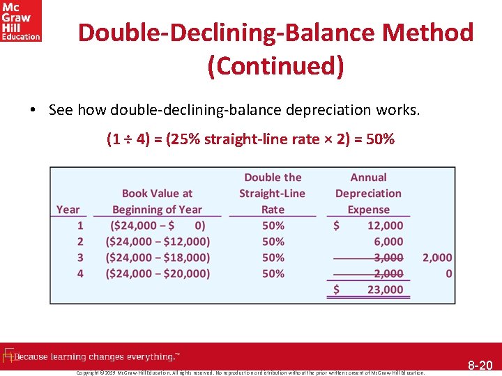 Double-Declining-Balance Method (Continued) • See how double-declining-balance depreciation works. (1 ÷ 4) = (25%