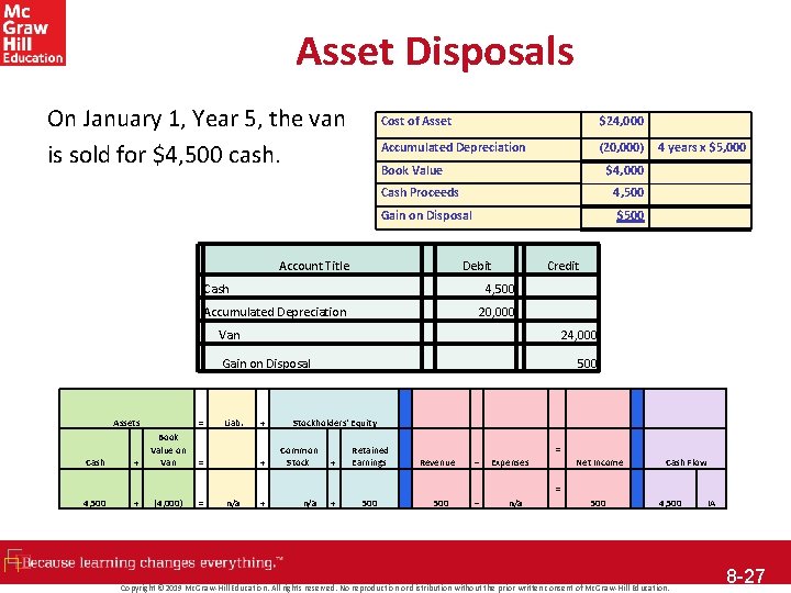 Asset Disposals On January 1, Year 5, the van is sold for $4, 500