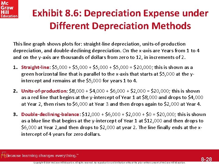 Exhibit 8. 6: Depreciation Expense under Different Depreciation Methods This line graph shows plots
