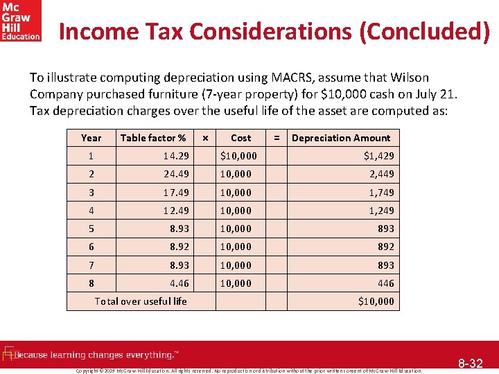Income Tax Considerations (Concluded) To illustrate computing depreciation using MACRS, assume that Wilson Company