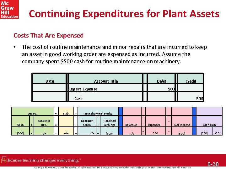 Continuing Expenditures for Plant Assets Costs That Are Expensed • The cost of routine