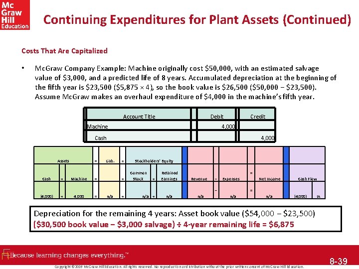 Continuing Expenditures for Plant Assets (Continued) Costs That Are Capitalized • Mc. Graw Company