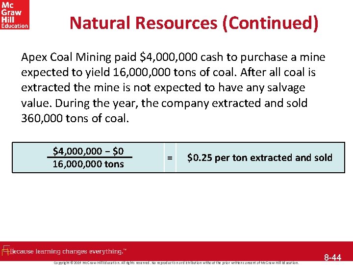 Natural Resources (Continued) Apex Coal Mining paid $4, 000 cash to purchase a mine