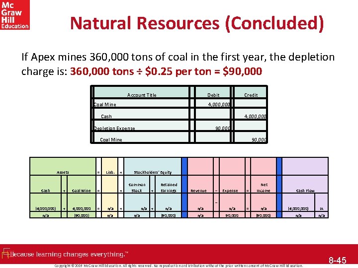 Natural Resources (Concluded) If Apex mines 360, 000 tons of coal in the first