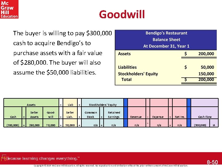 Goodwill The buyer is willing to pay $300, 000 cash to acquire Bendigo’s to