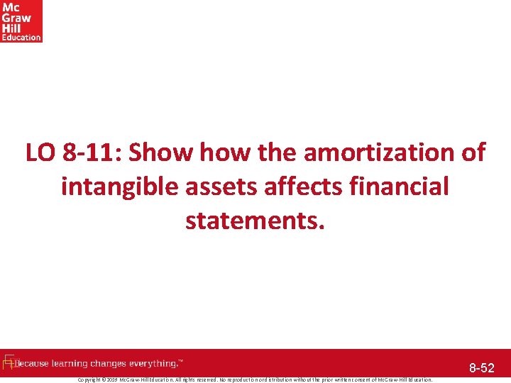 LO 8 -11: Show the amortization of intangible assets affects financial statements. 8 -52