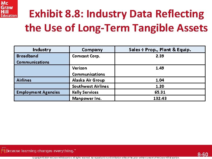 Exhibit 8. 8: Industry Data Reflecting the Use of Long-Term Tangible Assets Industry Broadband