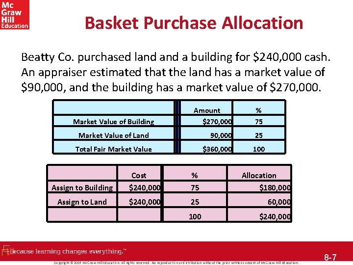 Basket Purchase Allocation Beatty Co. purchased land a building for $240, 000 cash. An