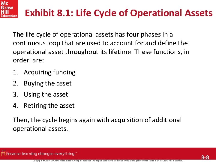 Exhibit 8. 1: Life Cycle of Operational Assets The life cycle of operational assets