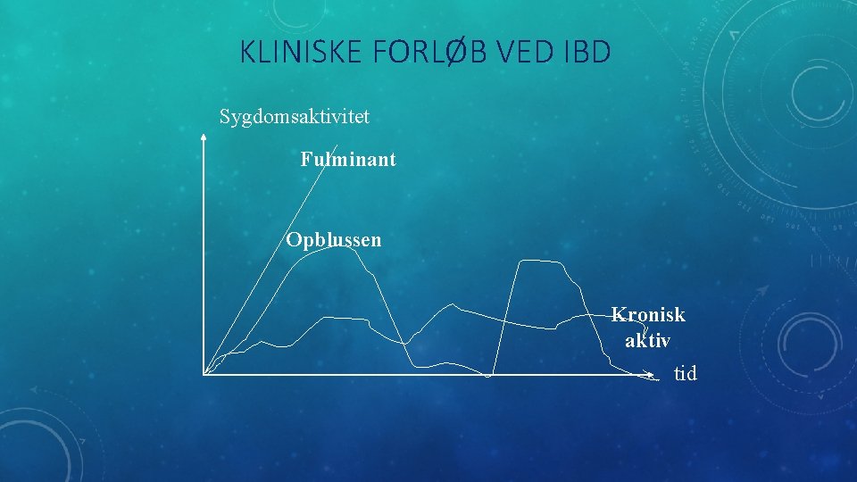 KLINISKE FORLØB VED IBD Sygdomsaktivitet Fulminant Opblussen Kronisk aktiv tid 