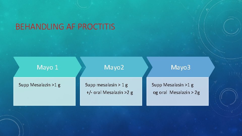 BEHANDLING AF PROCTITIS Mayo 1 Supp Mesalazin >1 g Mayo 2 Mayo 3 Supp