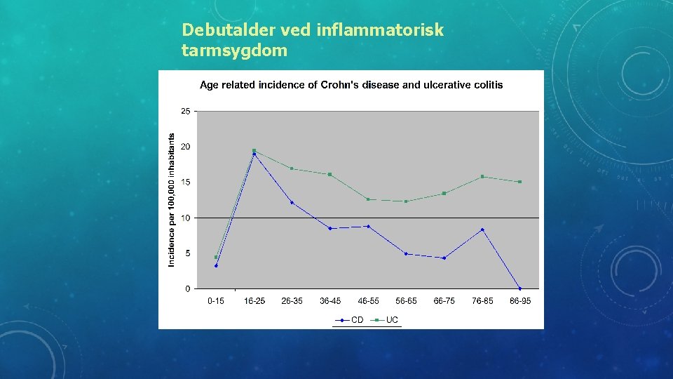 Debutalder ved inflammatorisk tarmsygdom 