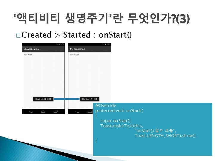 ‘액티비티 생명주기’란 무엇인가? (3) � Created > Started : on. Start() @Override protected void