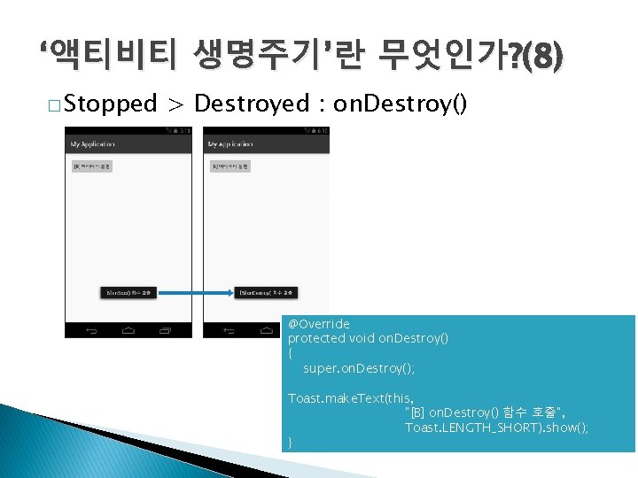 ‘액티비티 생명주기’란 무엇인가? (8) � Stopped > Destroyed : on. Destroy() @Override protected void