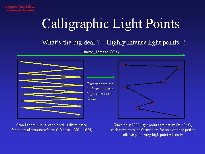 Equipe Simulation Visualising Your Imagination Calligraphic Light Points What’s the big deal ? –