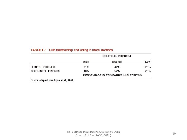 ©Silverman, Interpreting Qualitative Data, Fourth Edition (SAGE, 2011) 10 