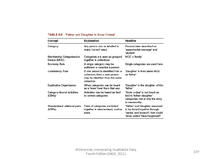 ©Silverman, Interpreting Qualitative Data, Fourth Edition (SAGE, 2011) 109 