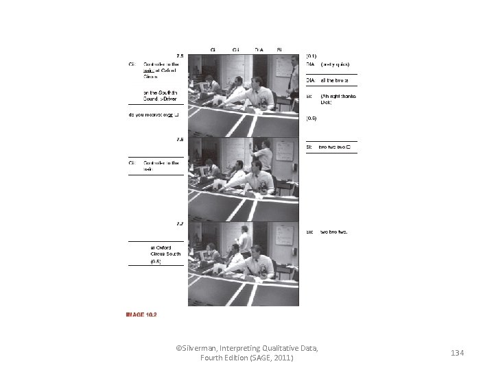 ©Silverman, Interpreting Qualitative Data, Fourth Edition (SAGE, 2011) 134 