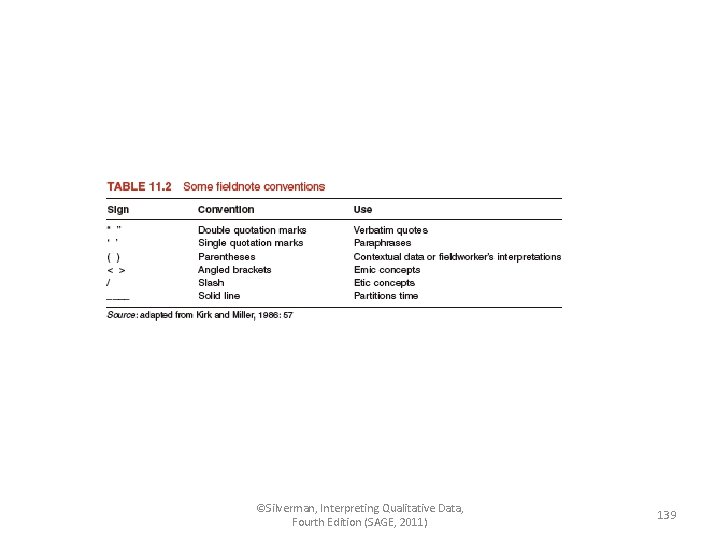 ©Silverman, Interpreting Qualitative Data, Fourth Edition (SAGE, 2011) 139 