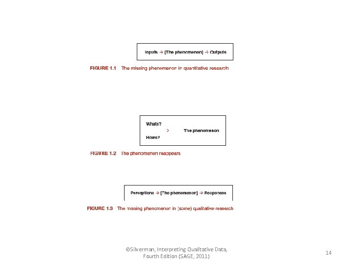 ©Silverman, Interpreting Qualitative Data, Fourth Edition (SAGE, 2011) 14 