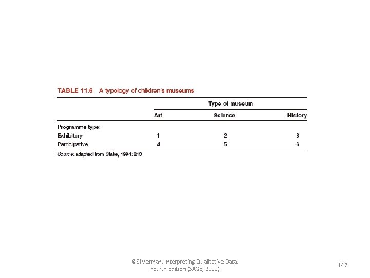 ©Silverman, Interpreting Qualitative Data, Fourth Edition (SAGE, 2011) 147 