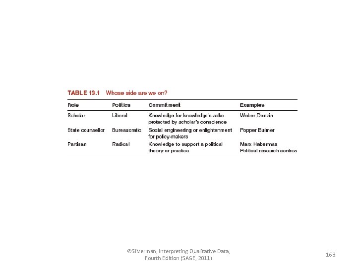 ©Silverman, Interpreting Qualitative Data, Fourth Edition (SAGE, 2011) 163 