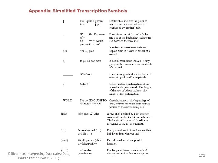 Appendix: Simplified Transcription Symbols ©Silverman, Interpreting Qualitative Data, Fourth Edition (SAGE, 2011) 172 