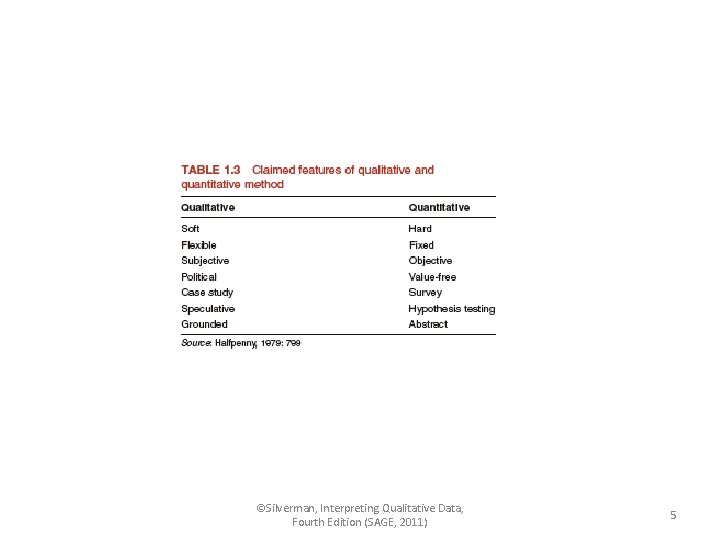 ©Silverman, Interpreting Qualitative Data, Fourth Edition (SAGE, 2011) 5 