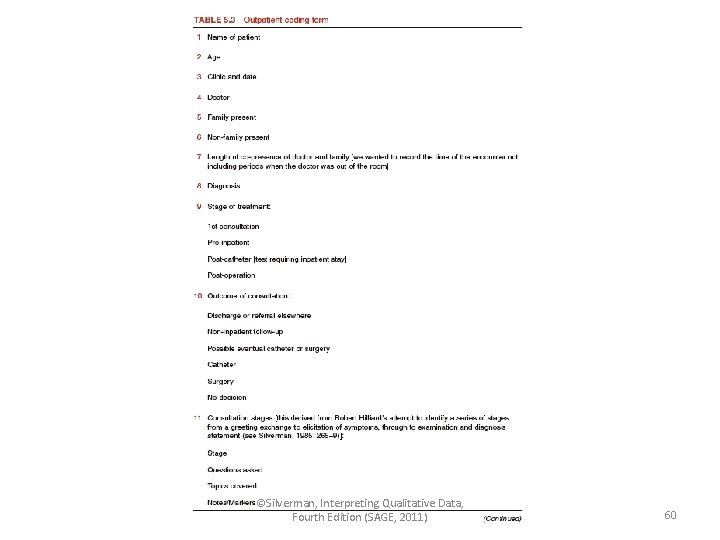 ©Silverman, Interpreting Qualitative Data, Fourth Edition (SAGE, 2011) 60 