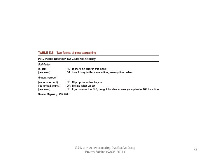 ©Silverman, Interpreting Qualitative Data, Fourth Edition (SAGE, 2011) 65 