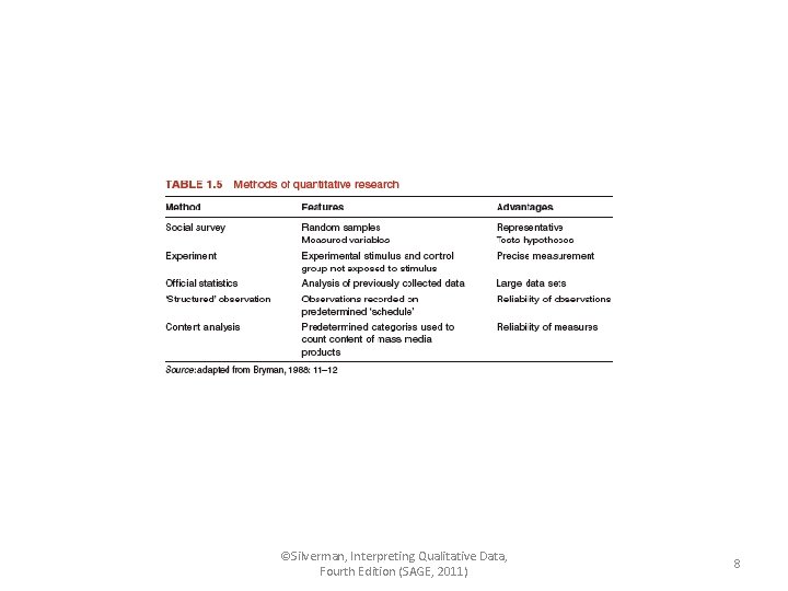 ©Silverman, Interpreting Qualitative Data, Fourth Edition (SAGE, 2011) 8 