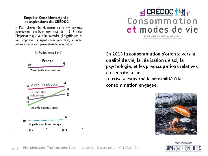 En 2013 la consommation s’oriente vers la qualité de vie, la réalisation de soi,