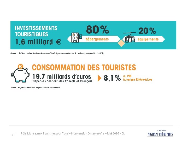 6 | Pôle Montagne - Tourisme pour Tous – Intervention Observatoire – Mai 2016