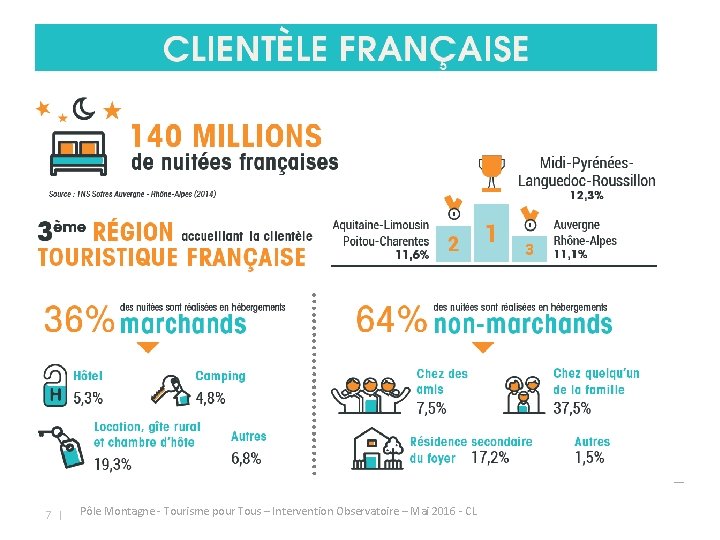 7 | Pôle Montagne - Tourisme pour Tous – Intervention Observatoire – Mai 2016