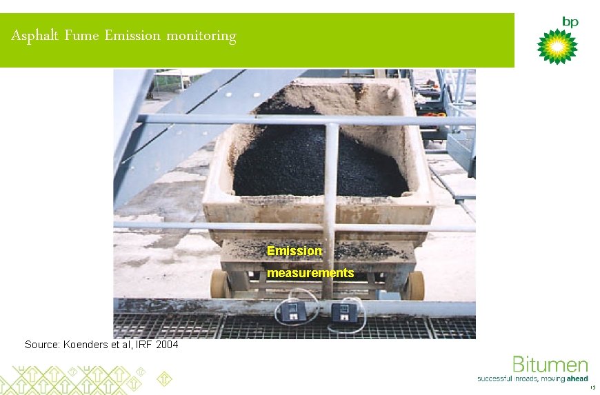 Asphalt Fume Emission monitoring Emission measurements Source: Koenders et al, IRF 2004 13 