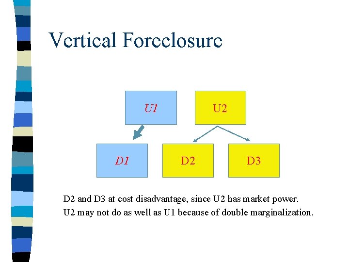 Vertical Foreclosure U 1 D 1 U 2 D 3 D 2 and D