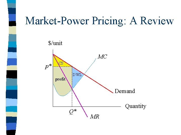 Market-Power Pricing: A Review $/unit MC p* CS profit DWL Demand Q* Quantity MR