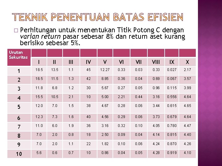 � Perhitungan untuk menentukan Titik Potong C dengan varian return pasar sebesar 8% dan