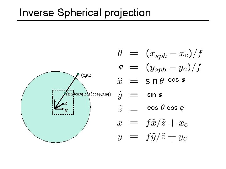 Inverse Spherical projection φ (x, y, z) Y (sinθcosφ, cosθcosφ, sinφ) Z X cos