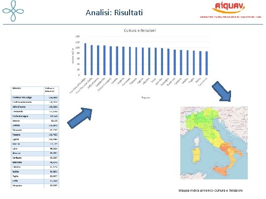 Analisi: Risultati Mappa Indice sintetico Cultura e Relazioni 