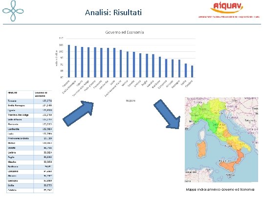 Analisi: Risultati Mappa Indice sintetico Governo ed Economia 