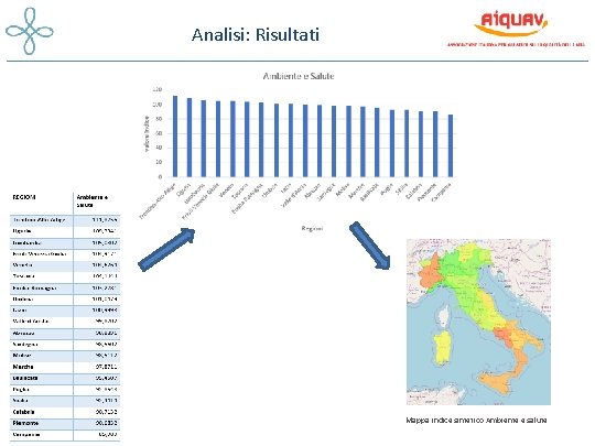 Analisi: Risultati Mappa Indice sintetico Ambiente e salute 