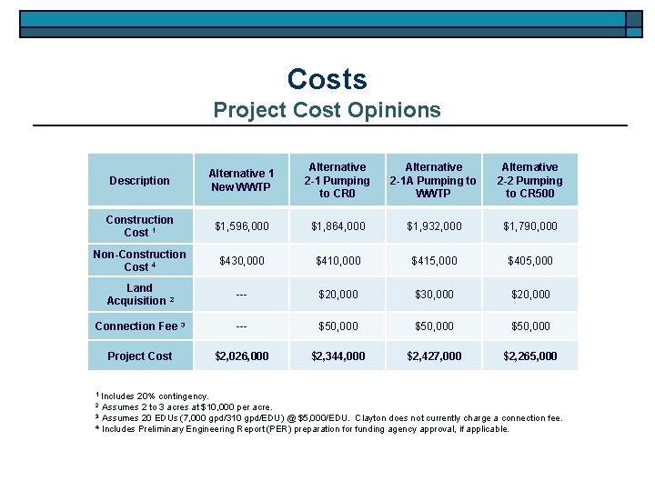 Costs Project Cost Opinions Description Alternative 1 New WWTP Alternative 2 -1 Pumping to