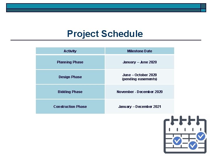 Project Schedule Activity Milestone Date Planning Phase January – June 2020 Design Phase June