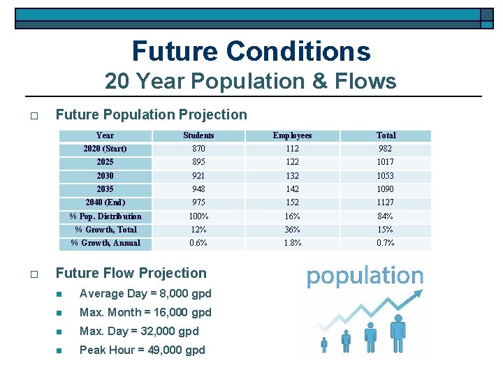 Future Conditions 20 Year Population & Flows o o Future Population Projection Year Students