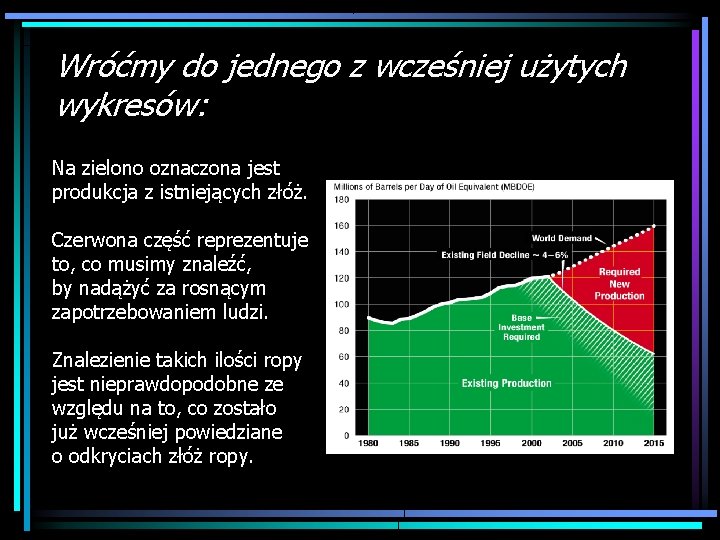 Wróćmy do jednego z wcześniej użytych wykresów: Na zielono oznaczona jest produkcja z istniejących